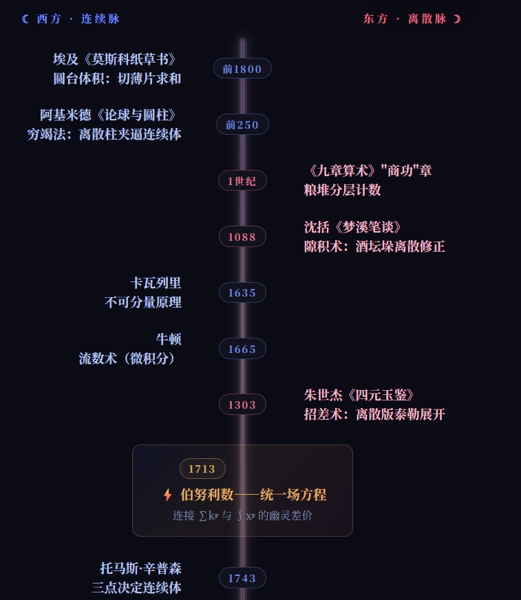 时间线.JPG 时间线.JPG